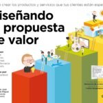 Diseñando la propuesta de valor