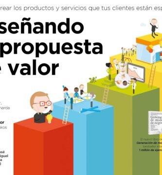 Diseñando la propuesta de valor
